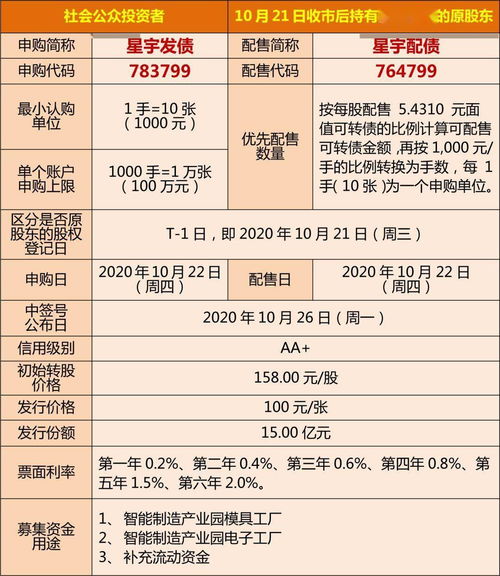 10月22日是什么星座呢,10月22日生日是什么星座