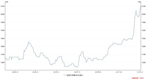 为什么期货价格的暴涨暴跌会带动现货价格的暴涨暴跌?