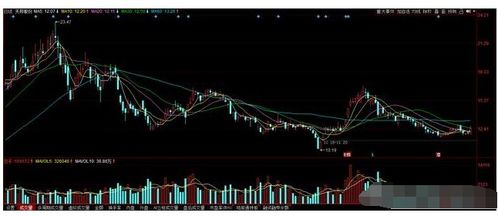 2014年12月1日，000863三湘股份，发布非公开发行股票，明明利好，为什么跌了百分之四