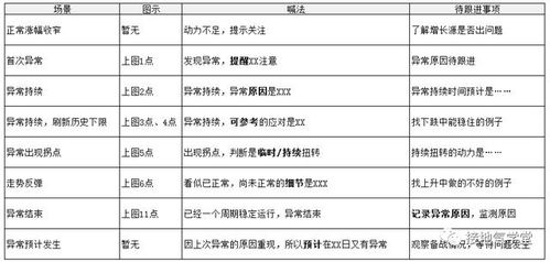 你写的数据分析报告没人看,为啥