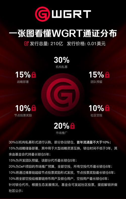 一探究竟：The Graph (GRT) 的革命性代币经济与去中心化查询协议