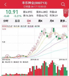 600986两天涨停的原因是什么？公司实际价格在多少元左右？