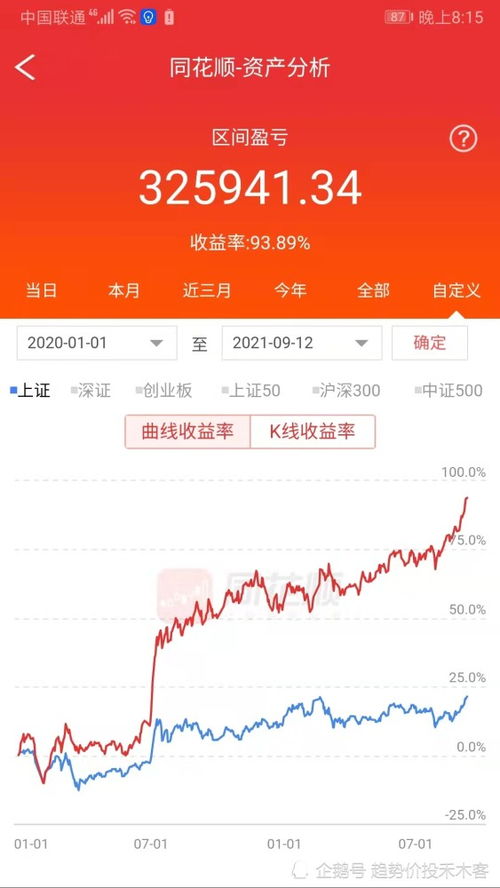 全职炒股三年,是怎么走过来的,需要多大的勇气