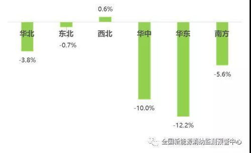 新能源占比近三成，新疆外送电量超过7000亿千瓦时