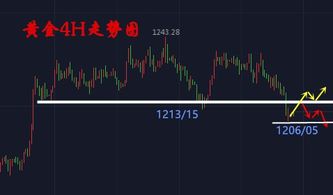 现在适合抄底黄金吗,炒黄金会全部钱都亏完吗