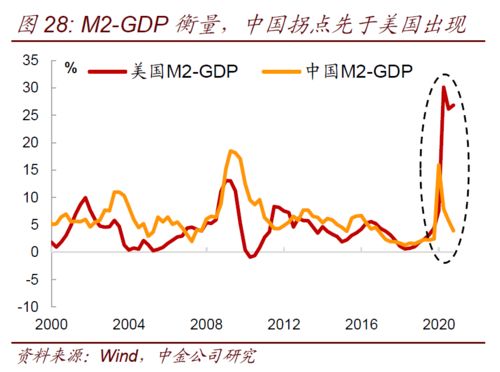 为什么利率下调对债券利好