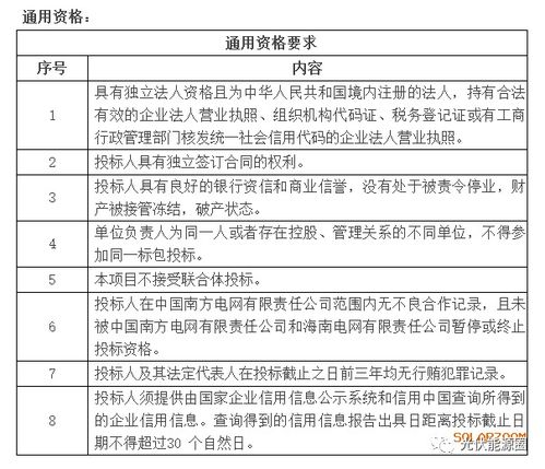 海南光伏扶贫二期工程光伏设备及辅材招标