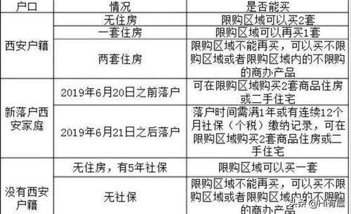 走势会如何，现在的西安房价还值得投资吗