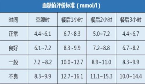 空腹血糖多少算正常 新标准已公布,对照一下,你的血糖或不高 