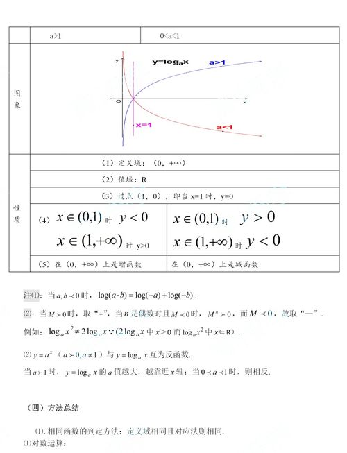 高中数学函数难 学霸说 只需这几页,就能搞定所有函数知识点