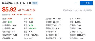 购买拟私有化的上市港股有风险吗