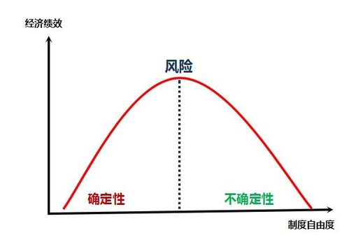 假设你是一个A股基金经理,打算设计一个多因子策略模型。你会选择哪些因子？