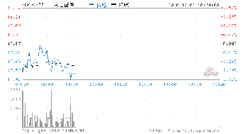 创业板可以融资融券的股票有哪些