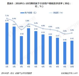 网易游戏竞争者分析(挣钱最多的网易游戏有哪些)