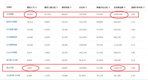 新开淘宝网店,如何正确操作第一步 