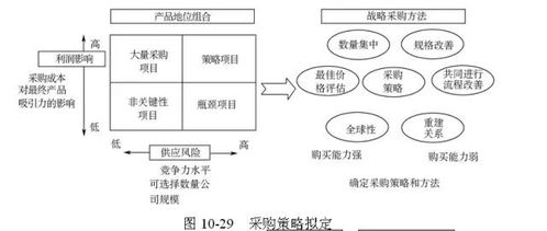 企业供应链及其管理