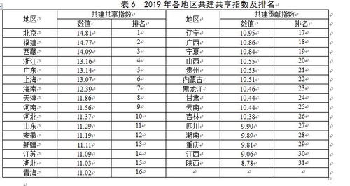 中国经济共享发展评价指数研究 