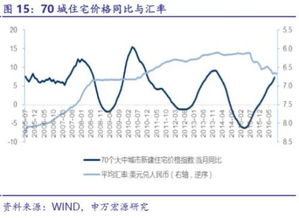 在股市全线飘绿、房价下跌、汇率逼近7的情况下，如何让资产不贬值？