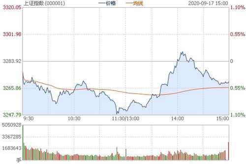 今日股市行情最新消息以岭