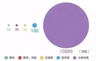 90后存款情况调查 年轻人穷是普遍性问题