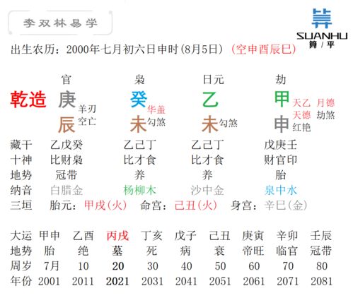 庚辰癸未乙未癸未，为什么大富大贵都是身弱财旺