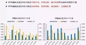 上市公司有没有规定基金要持股多少