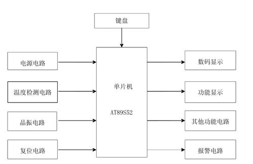 智能饮水机控制系统设计毕业论文8000字免费,智能饮水机控制系统设计毕业论文8000字免费复制,智能饮水机控制系统设计毕业论文一万字