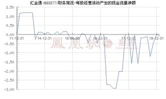 股票中每股经营活动现金流量与每股现金流量的区别