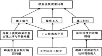 建筑施工工法如何选题 怎么编写施工工法