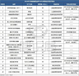 2019大整顿 公立医院将考核辅助用药收入占比