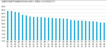 中国城市步行指数排行 大部分及格西安超80分 