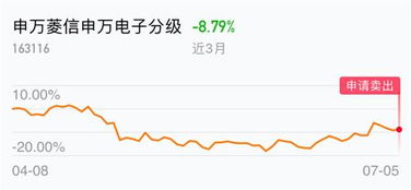 股票亏百分之40几个涨停板