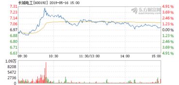 长城电工为什么暴跌