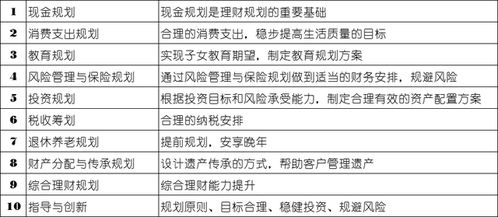 2021年理财规划师协会报考条件