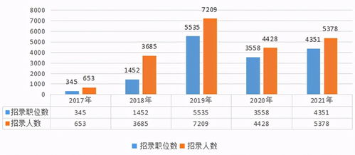 辽宁省考公告发布,招录5378人,成为东北三省唯一扩招的省份