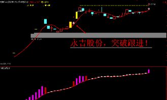 在通达信软件里如何设置妖股线