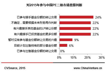 股权投资基金lp如何纳税