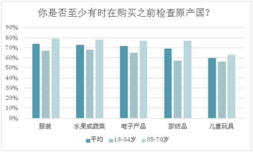 有什么新行业出现