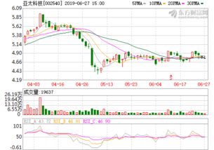亚太科技股票好不好