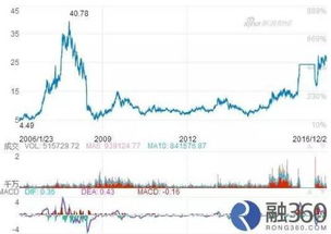 股票投入10万元，10年不理，会怎么样