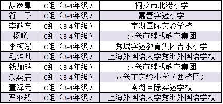 您的荣耀战报已生成,快来领奖 