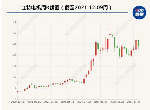 请问股票多少是满仓