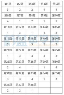 答案 18年11月日本留学生考试参考答案