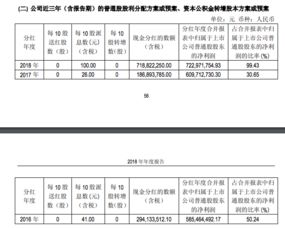 关于利润分配方案实施的问题