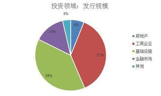 信托的收益怎么样