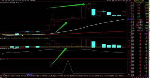 求通达信公式 连续两天下跌 每天下跌在两个点以上 后收阳线的 公式 求高手 谢谢