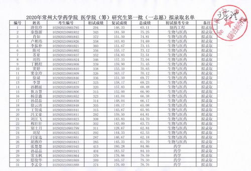 常州大学拟录取2023？常州大学是几本,历年的招生分数线是多少