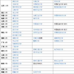 985.211分别是哪些学校，985.211是哪些大学