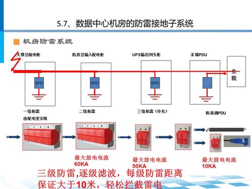 什么是机房动环系统?