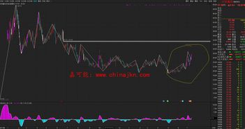 600691现在可以进了吗,中长线,,这支股好吗,要不各位介绍几支中线一年以内的可以吗,感谢